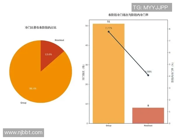 2010年世界杯决赛荷兰与西班牙的全面数据分析与对比